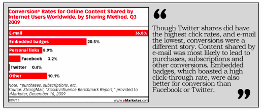 Conversion Rate Why Social