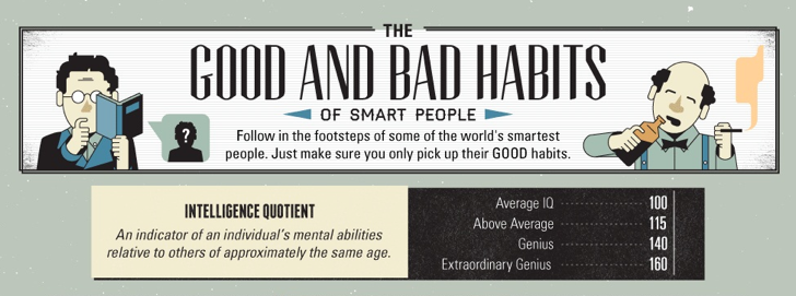 Smartest People in the World