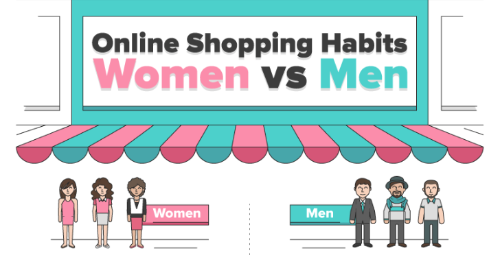 Online Shopping Habits