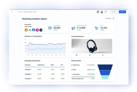 Marketing Ecommerce